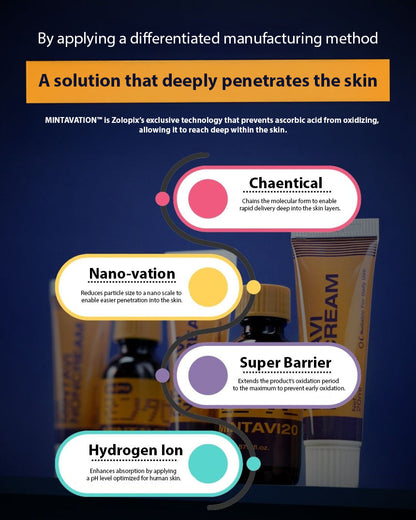 [Pharmesthetic] Zolopix Mintavi Superboost Kit