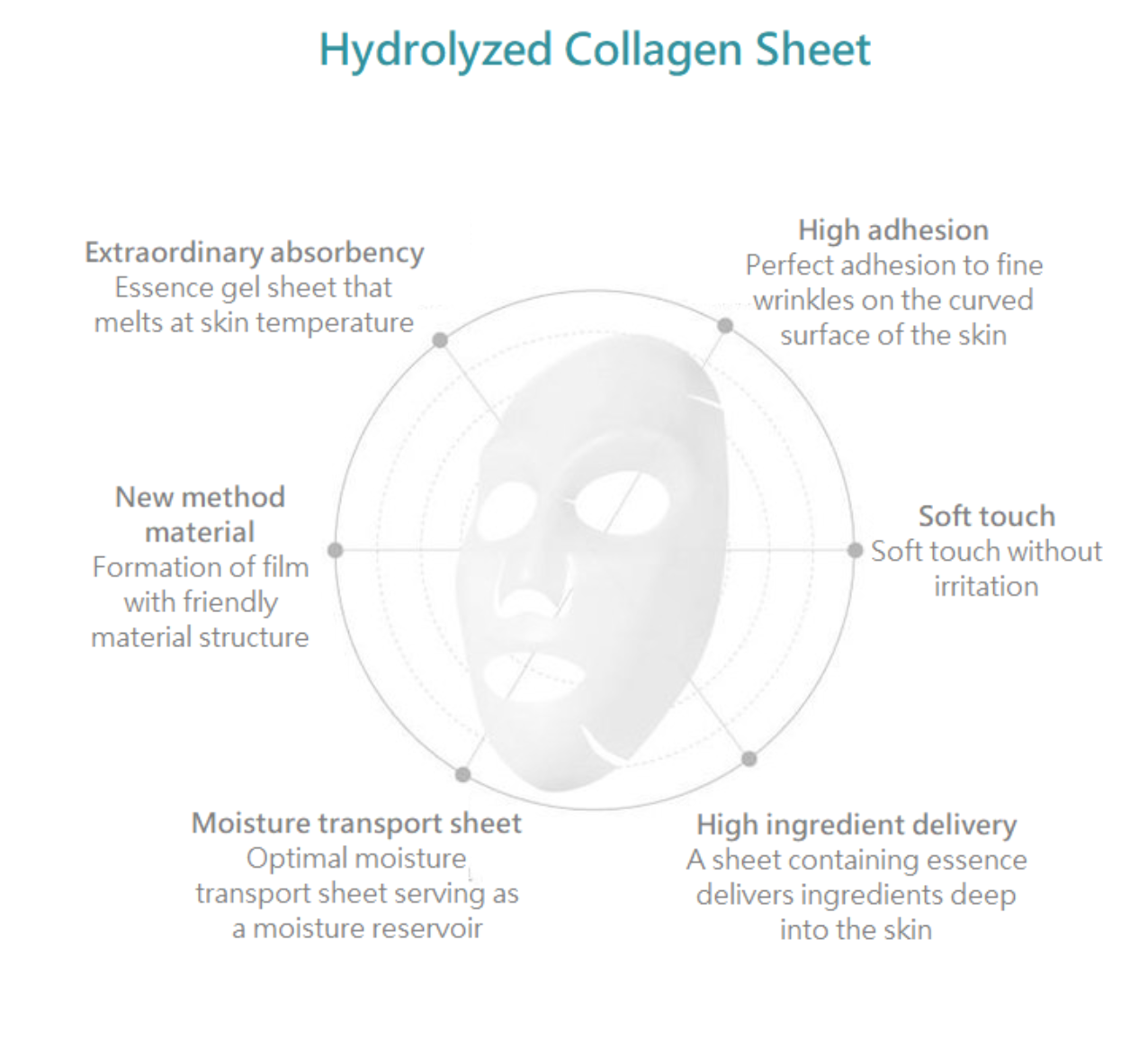 [ Vemontes ]  Collamelt mask 5ea